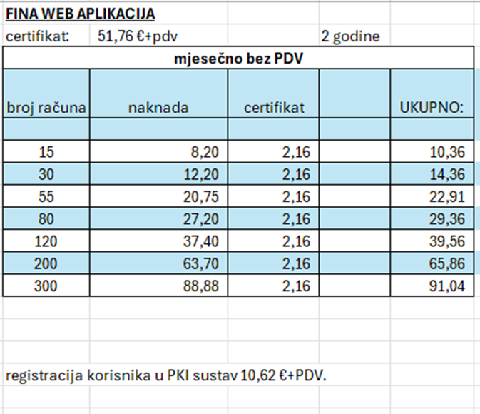 e-RAČUNI - BUDIMO SPREMNI 2 image 1
