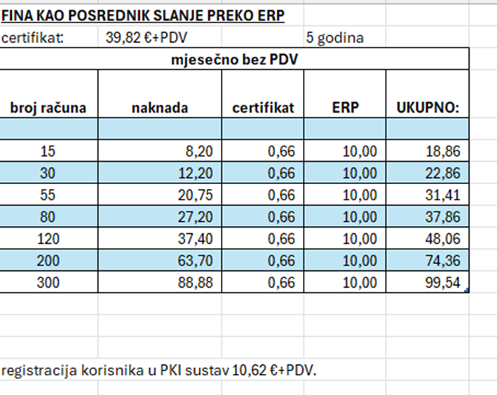 e-RAČUNI - BUDIMO SPREMNI 1 image